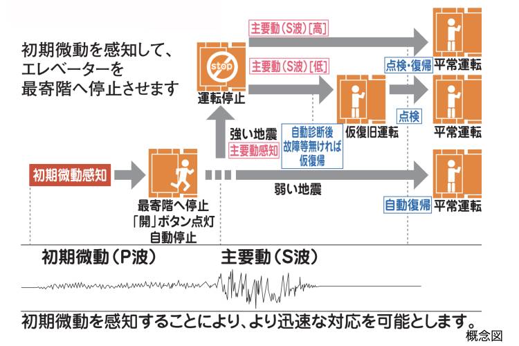 シティテラス東陽町_防災1