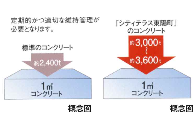 シティテラス東陽町_構造画像3