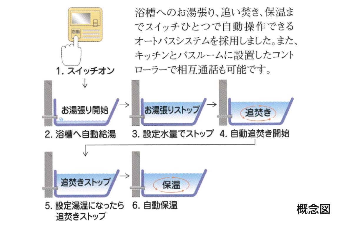 シティテラス東陽町_設備仕様画像24